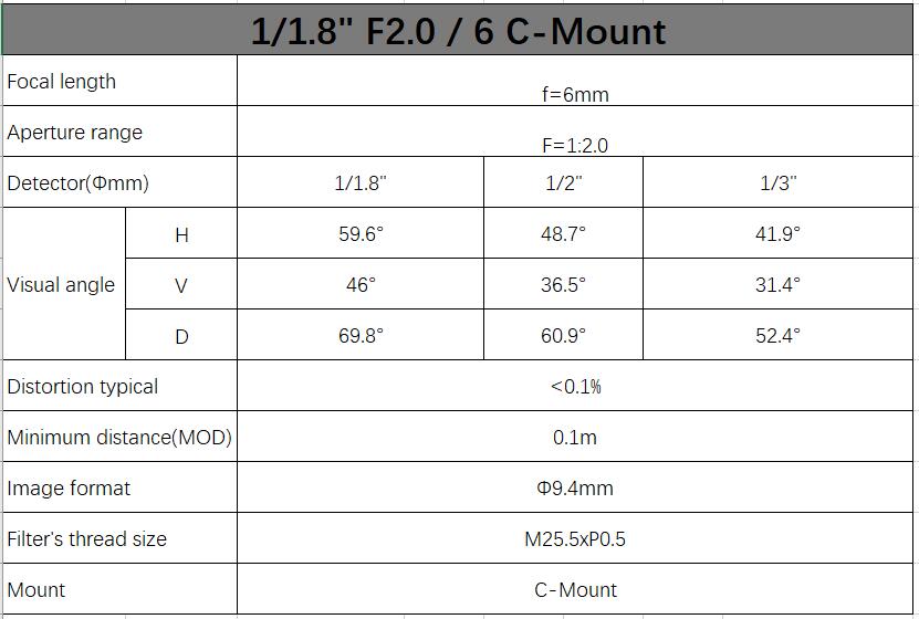 81216253550mm Industrial Lens for Machine Vision Camera Industry Camera Fa Lens C Mount