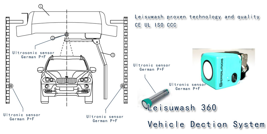 Leisuwash 360 touch free car wash machine