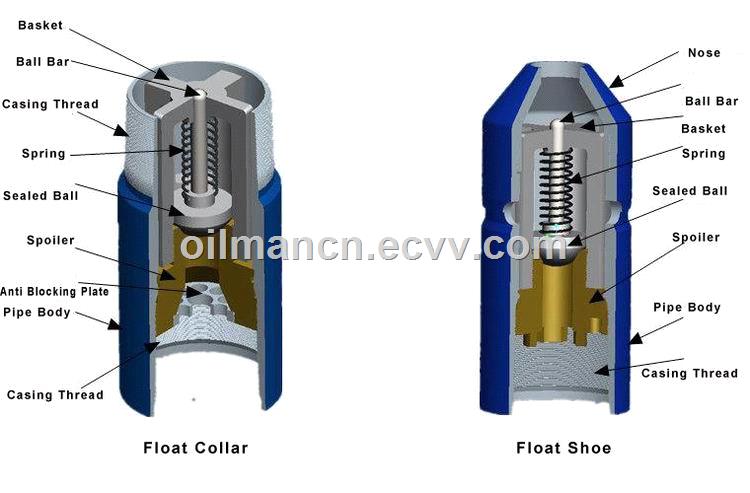 412 13 38 Oilfield Drilling Cementing Tool Casing Float Collar And Float Shoe