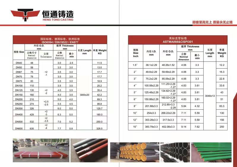 CAST IRON PIPE ASTMA888 ASTMA74 EN877