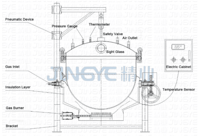 Stainless Steel Vat Big Pressure Cooker Industrial Steam Pressure Canner with Temperature Control