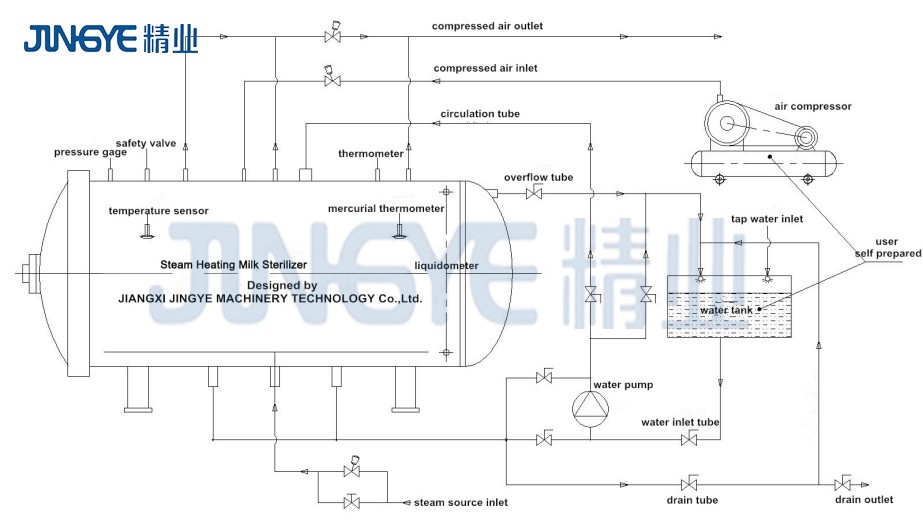 mushroom bags Industrial sterilizer retort machine autoclave machine steam spray retort sterilizer