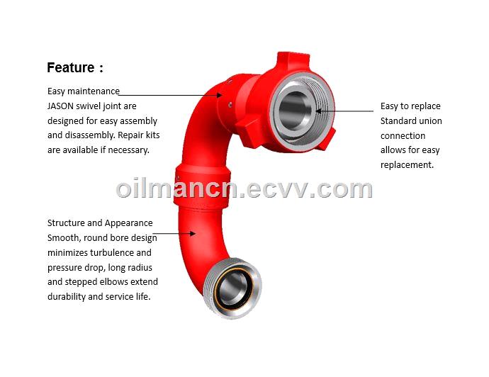 API SPM FMC Type Wellhead High Pressure Elbow Union Chiksan Swivel Joint with Fig1502 Union Connection