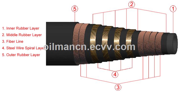 API 7K 3000psi15000psi High Pressure Rotary Drilling Hose Hydraulic Rubber Hose for Drilling Rig