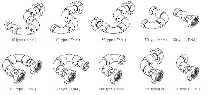 API SPM FMC Type Wellhead High Pressure Elbow Union Chiksan Swivel Joint with Fig1502 Union Connection