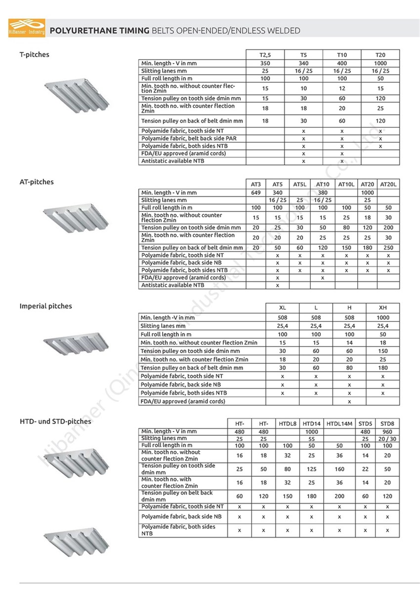Long Lasting Antistatic PU Timing Belts Truly Endless Timing Belts