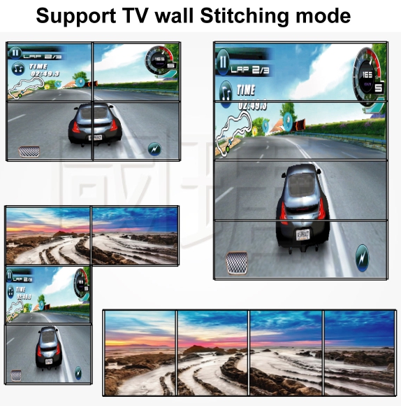 4K HDMI MatrixVideo Wall ControllerMultiViewer