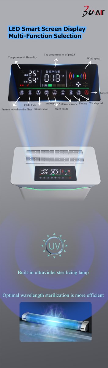 3U H13 HEPA High Quality UVC Ionization 2021 New Technology PM25 Sterilize Home Air Purifier