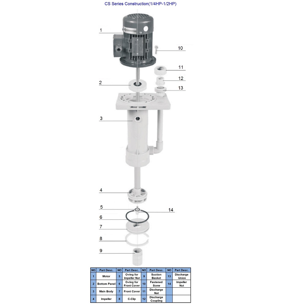 CS 1412HP Vertical Electroplating Process Acid PP FRPP Circulating Chemical Pump