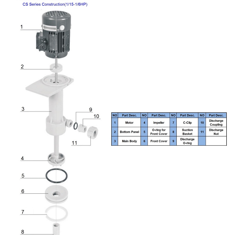 CS 11516HP Centrifugal Submersible Sulfuric Acid Sump Vertical Pump