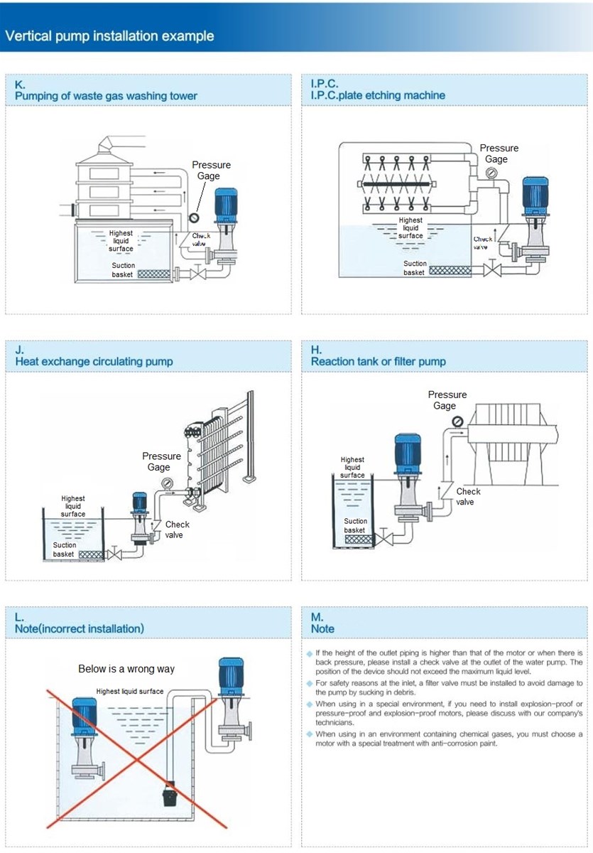 CS 1412HP Vertical Electroplating Process Acid PP FRPP Circulating Chemical Pump