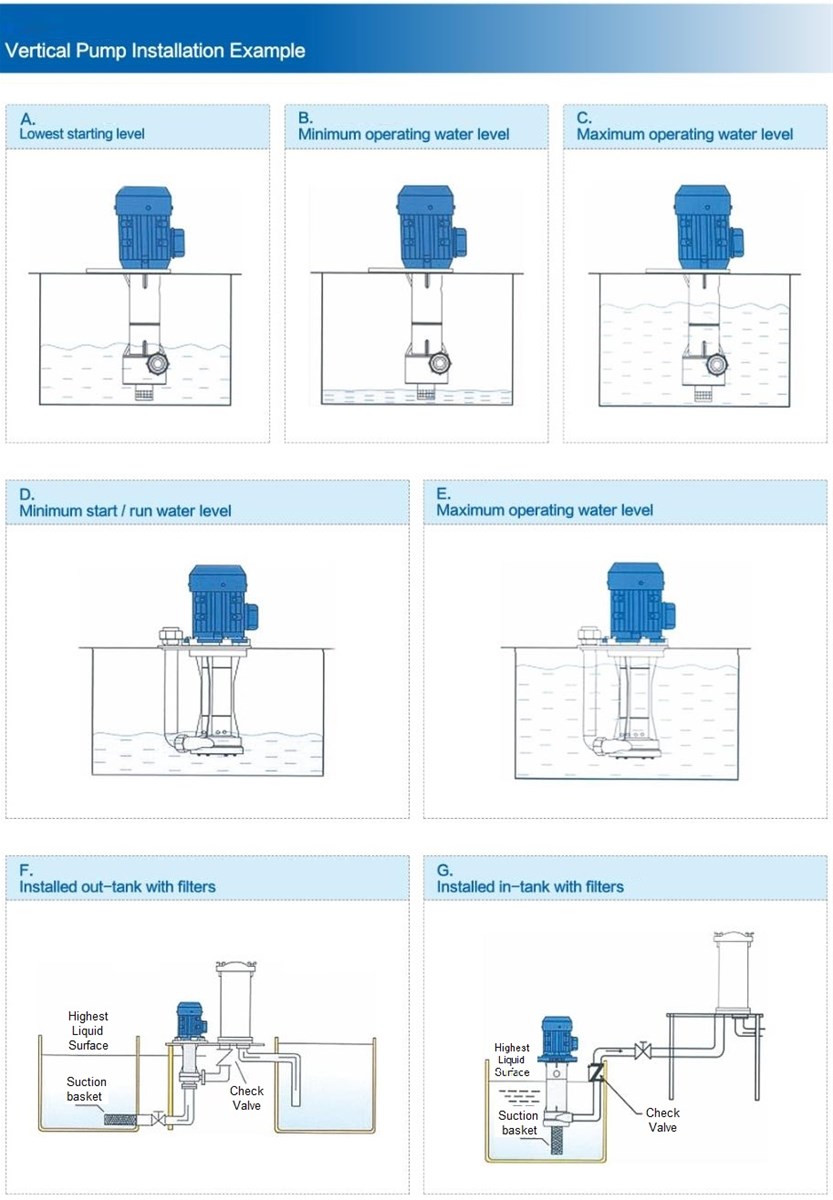 CS 11516HP Centrifugal Submersible Sulfuric Acid Sump Vertical Pump