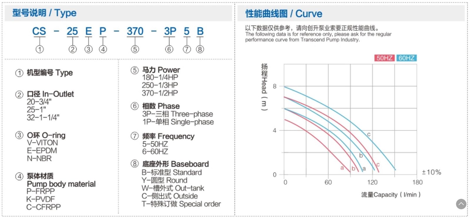 CS 1412HP Vertical Electroplating Process Acid PP FRPP Circulating Chemical Pump