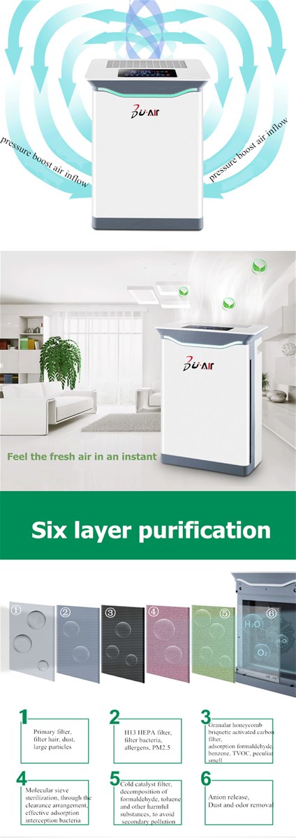 3U H13 HEPA High Quality UVC Ionization 2021 New Technology PM25 Sterilize Home Air Purifier