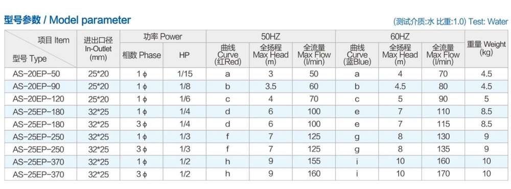 as 11512HP FRPP PVDF Plastic Vertical Pump for Clean Water