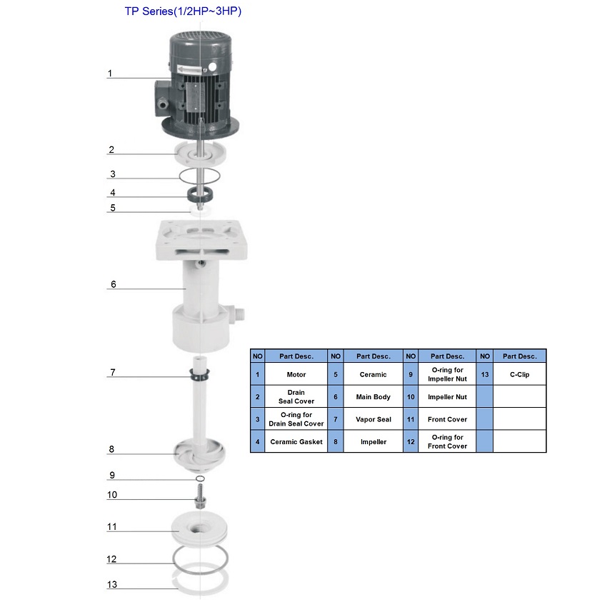 TP 121HP Acidalkali resistant tank vertical pump