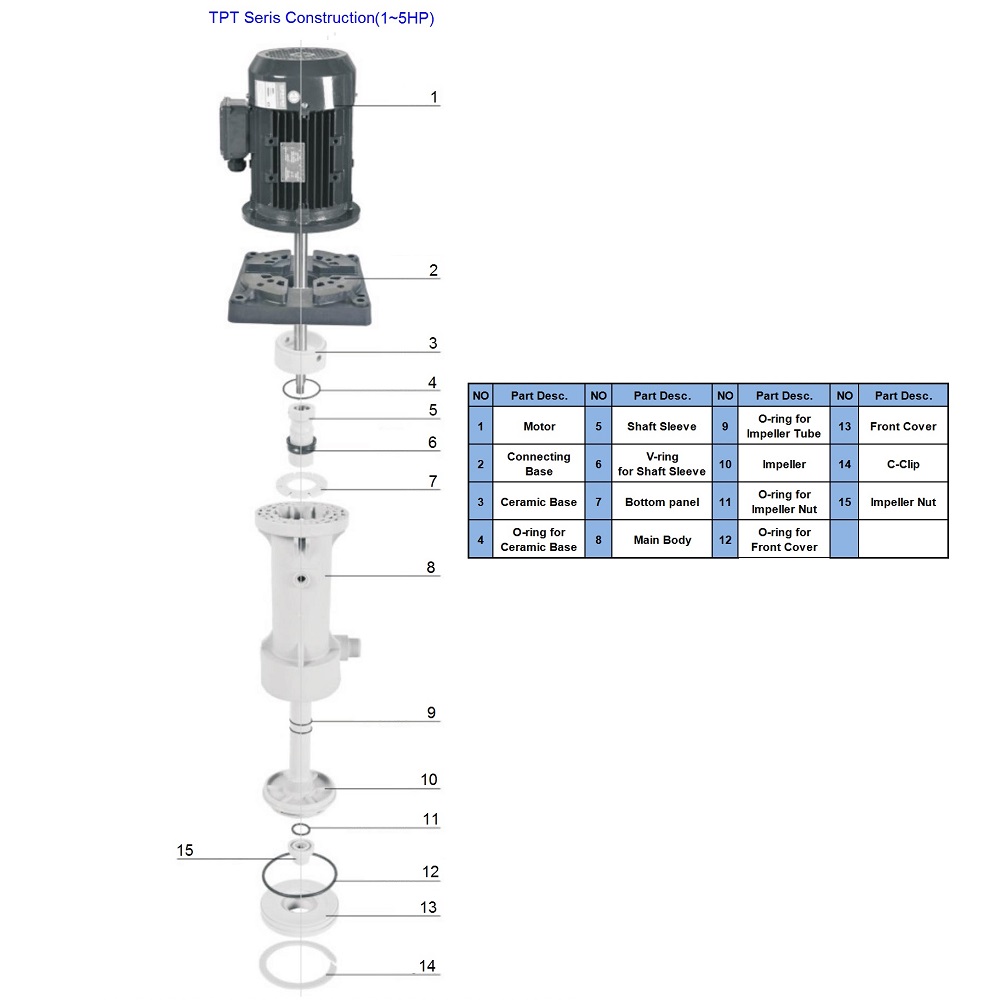 TPT 1 5HP Vertical acid and alkali resistant pump