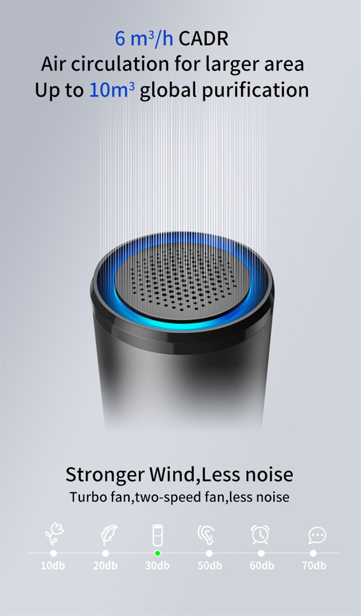 High Quality 2021 Portable USB OZONE Generator Real HEPA Filter Mini Car Air Purifier