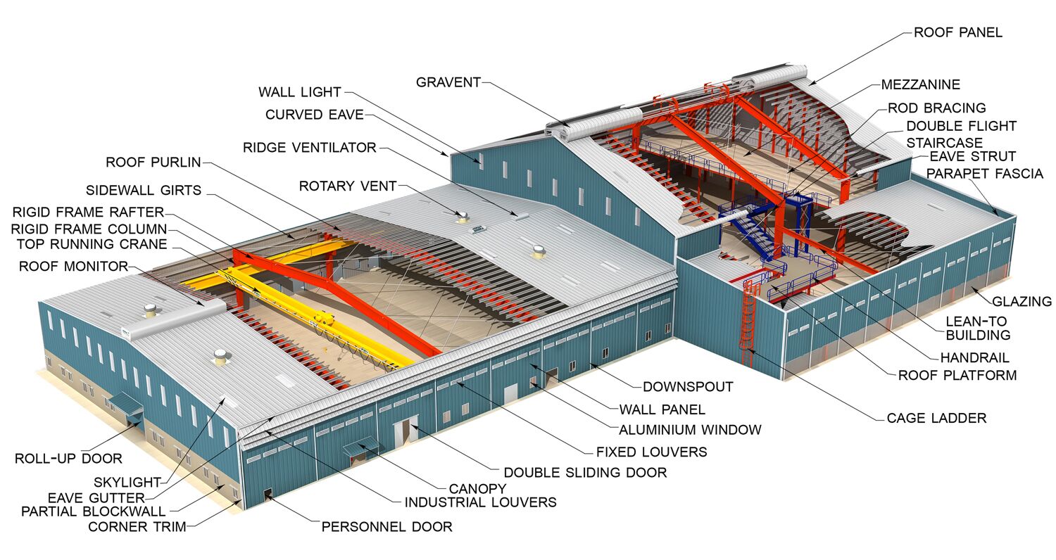 customized high quality steel structure building of high rise New design warehouse steel structure building with great p