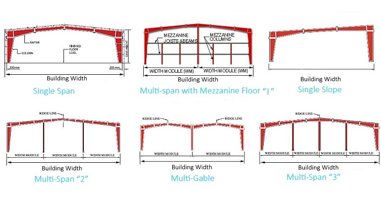 customized high quality steel structure building of high rise New design warehouse steel structure building with great p