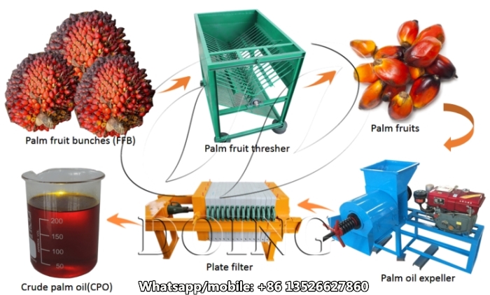 Small scale palm oil press machine screw palm oil expeller for home and small farms
