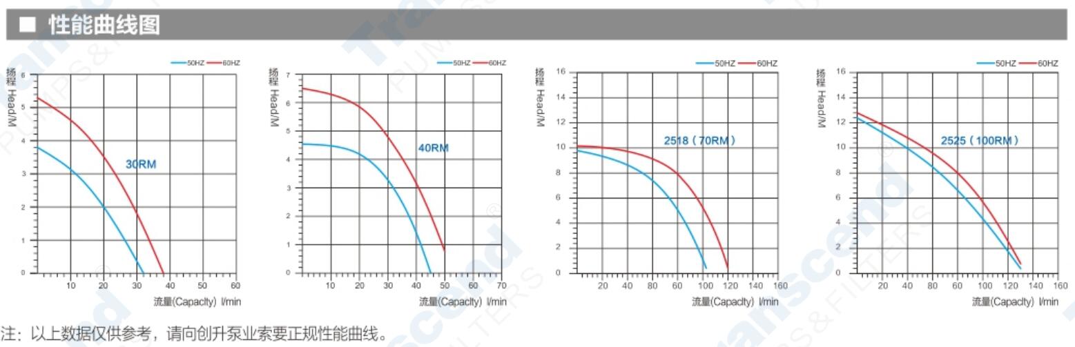 TMP 30RM70RM Sealless Magnetic Drive PumpAcid Chemical Pump