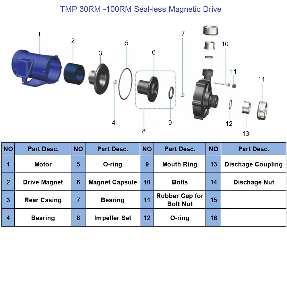 TMP 30RM70RM Sealless Magnetic Drive PumpAcid Chemical Pump