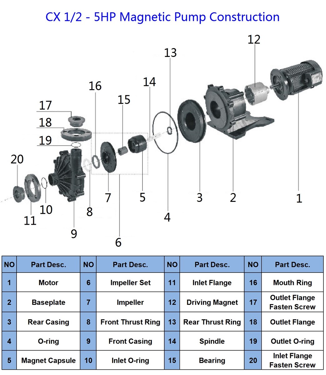 CX 25HP CX Series Acid and Alkali Resistant Magnetic Pump