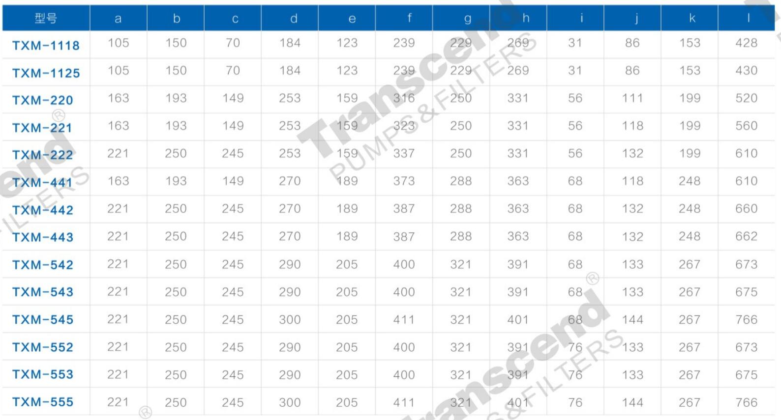 TXM 14HP5HP Selfpriming Magnetic Drive Pump