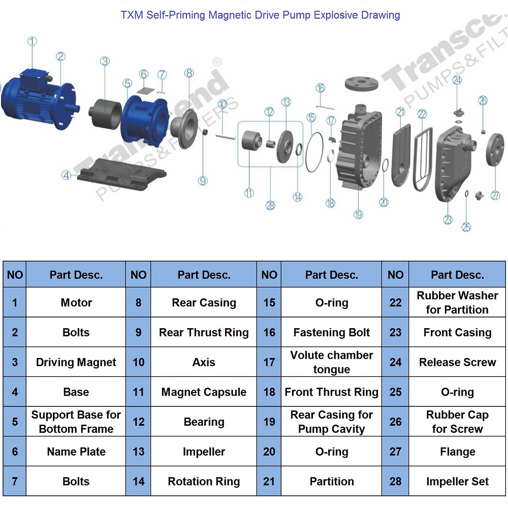 TXM 14HP5HP Selfpriming Magnetic Drive Pump