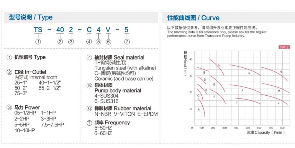 TS 1210HP Stainless Steel Horizontal Centrifugal Pump