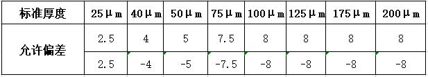 Polyimide film with high temperature resistance 280 degrees celsius dark brown 0025mm