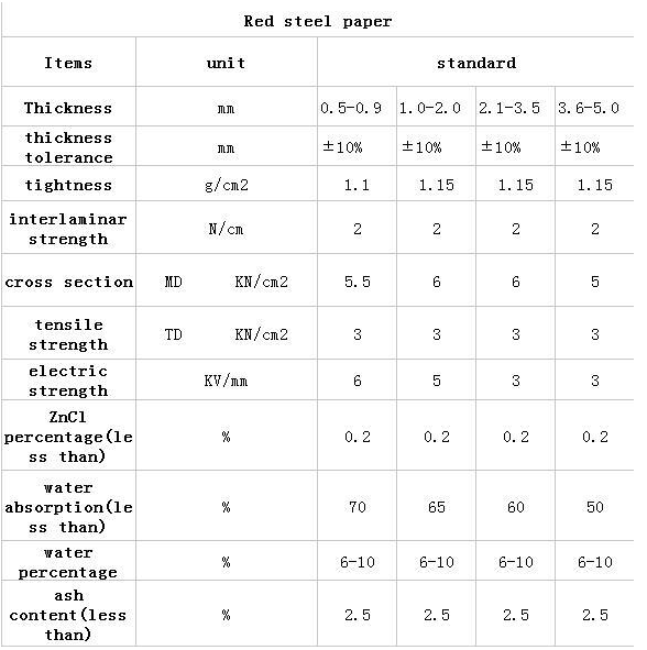 cellulosebased insulation Red pressboard gasket vulcanized fiber M3605mm