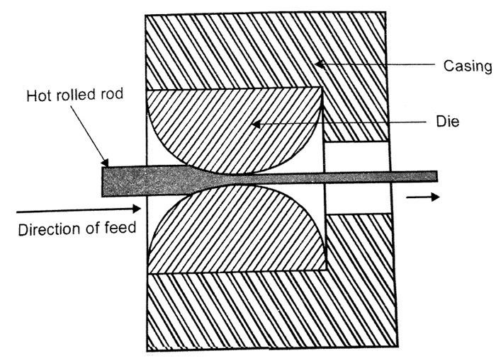 Round Tungsten carbide wire drawing dies