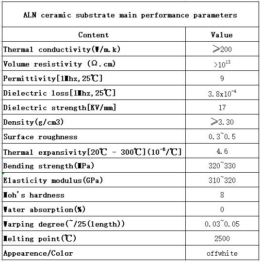 ALN ceramic sheet high thermal conductivity insulation gasket 11411405mm without holes