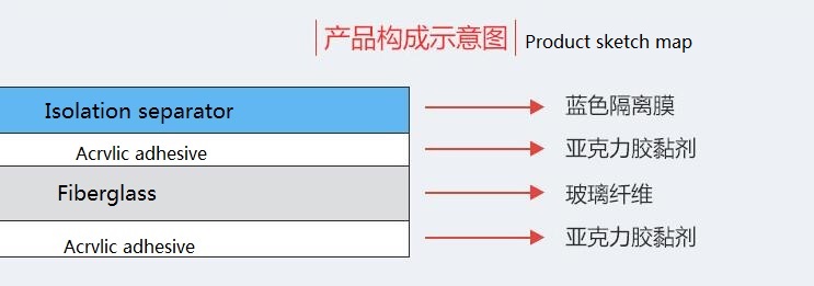 Doublesided thermal conductive adhesive tape 02mm thick 25m long for aluminum heatsink panel