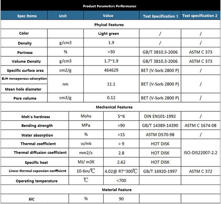 SiC ceramic substrate silicon carbide for heat dissipation thermal conductivity above 9wmk