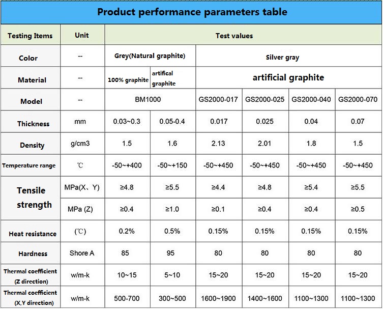 Artificial Graphite Film Graphite Sheet for Cooling Heat Sink CPU GPU with Adhesive 0025mm Thick