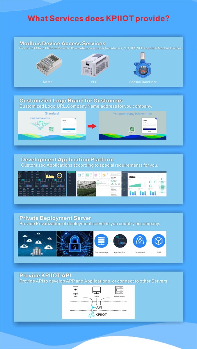 Modbus MQTT IOT Cloud Platform