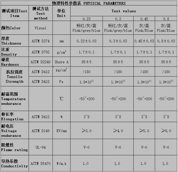 Factory direct supply thermal conductive silicon thermal pad 30wmk exclusively for CPU 50502mm