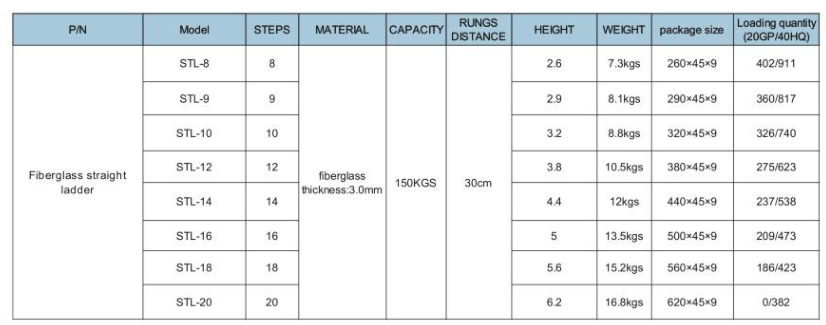 Red Color Full Insulation Fiberglass Straight Ladder