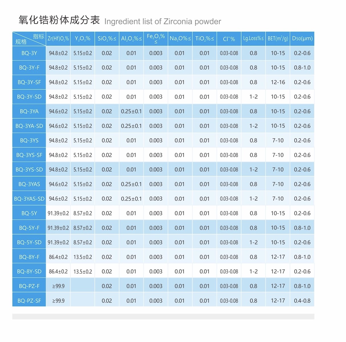 Yttrium stabilized Zirconia BQ3YASD