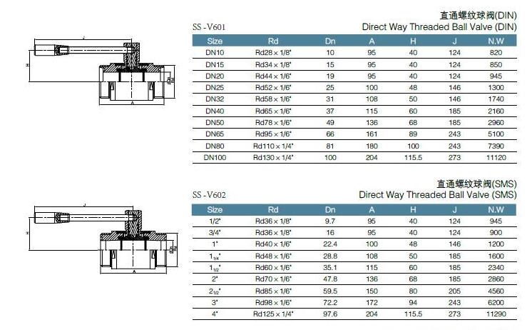 Sanitary Stainless Steel Male Ball Valve Manual