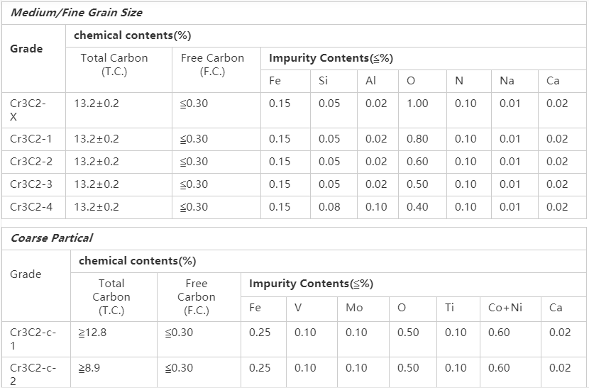 997 Purity Chromium Carbide Powder Cr3C2 Powder for Coating Film