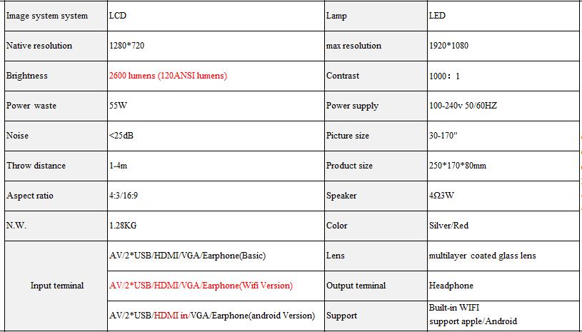 Newest T6 mini 720P home theater phone computer HD 3D Led Multimedia Android projector