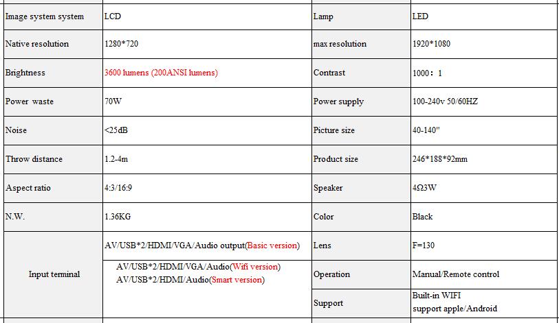 Newest T7 mini 720P home theater phone computer HD 3D Led Multimedia Android projector