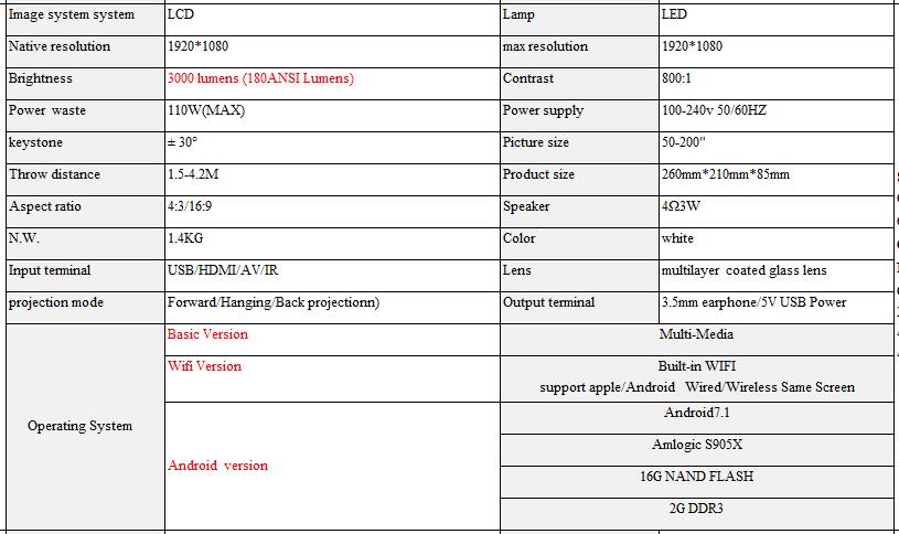 Newest T8 mini 1080P home theater phone computer FHD 3D Led Multimedia Android projector