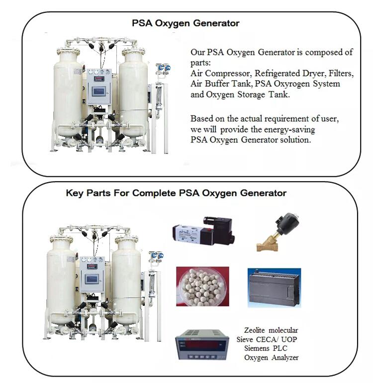 220V 50hz Psa Plant Medical Oxygen Generator for Hospital Oxygen Concentrator with ISO 13485 Certificate