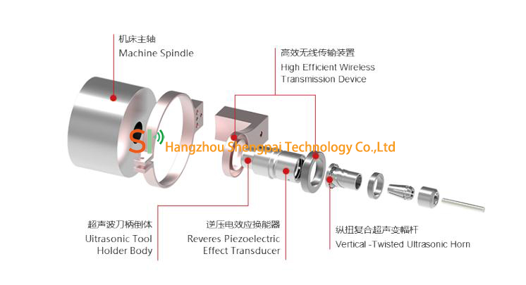 20K Ultrasonic Assisted Machining System with HSK Spindle for Ceramic Drilling