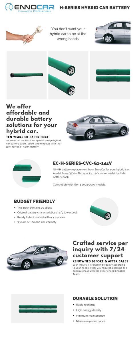 NiMH 72V 6500mAh Replacement Hybrid Car Batteries for Honda Civic 2003 2004 2005